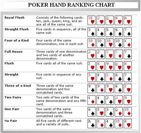 learn to play poker free.